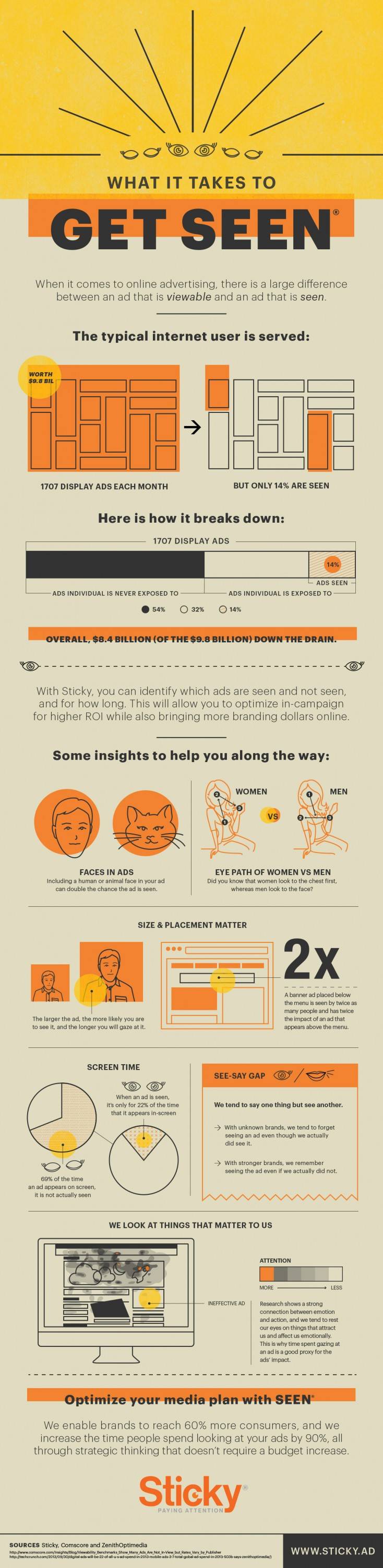 sticky-getseen-infographic[1]