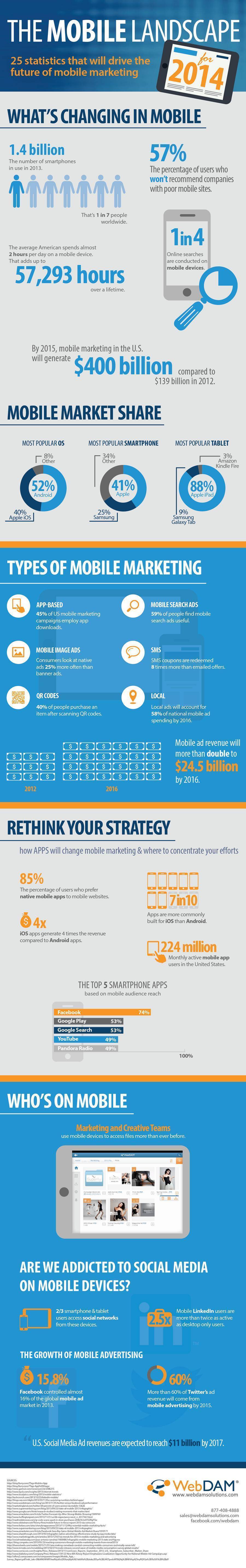 mobile-marketing-landscape-infographic1[1]