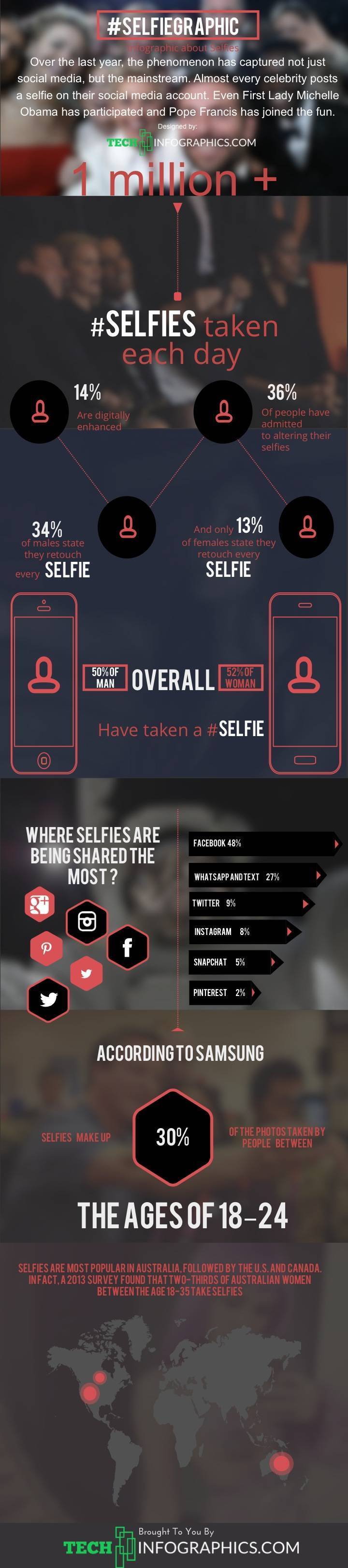 salfie-infographic-selfiegraphic1[1]