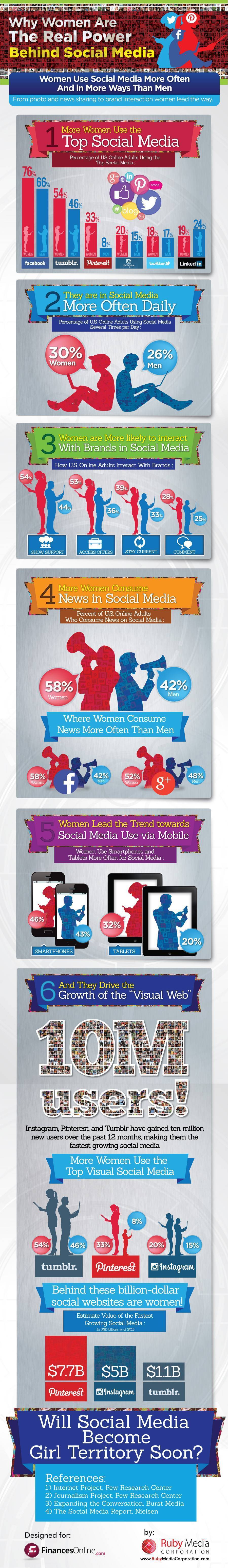 women-social-media1[1]