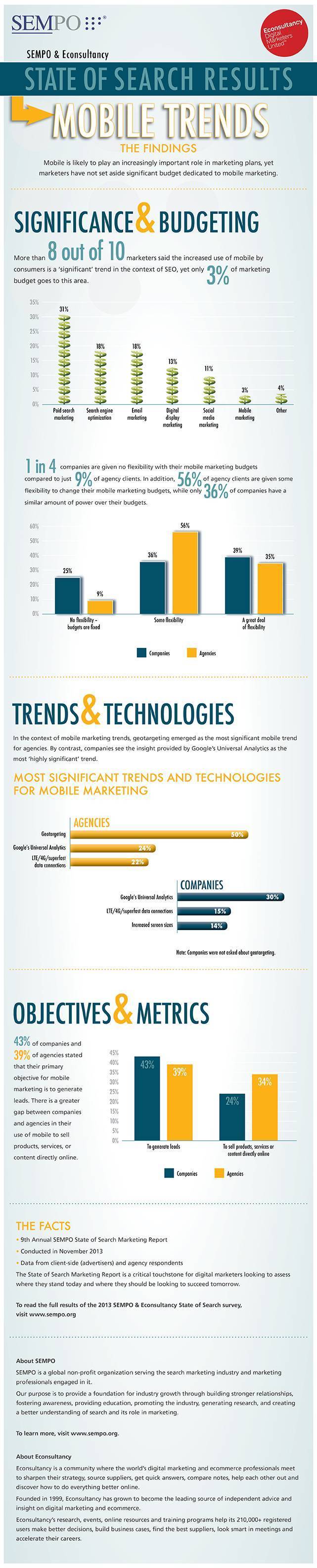 Sempo_SOS_Infographic_MobileTrends1[1]