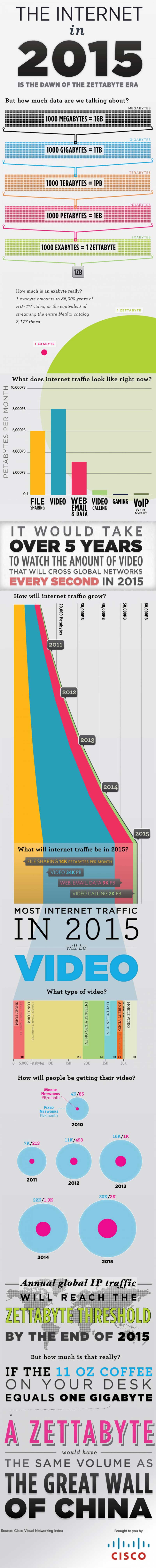 internetin2015a1[1]